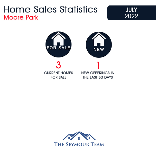Moore Park Home Sales Statistics for  Juy 2022 | Jethro Seymour, Top Toronto Real Estate Broker
